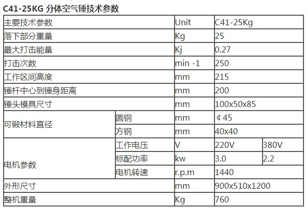 C41-25KG 分体空气锤技术参数.JPG