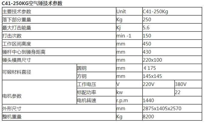 C41-250KG空气锤技术参数.jpg