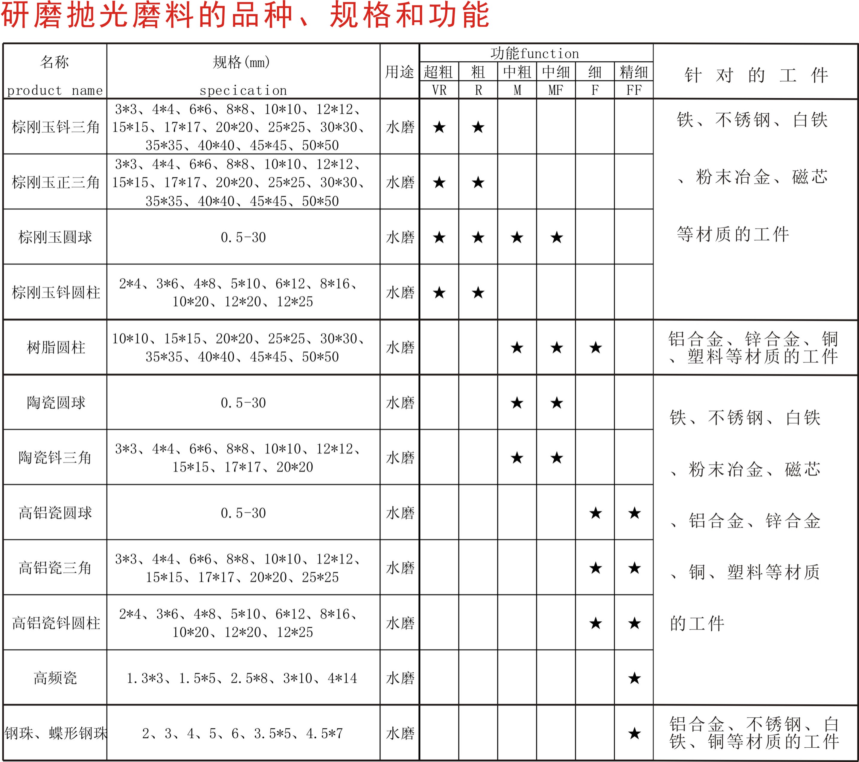 磨料规格、功能介绍.jpg