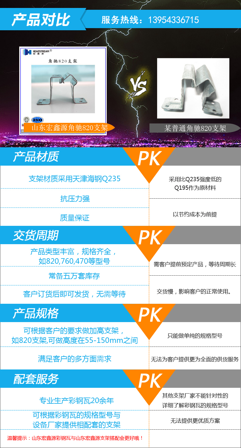 支架产品PK(1).jpg