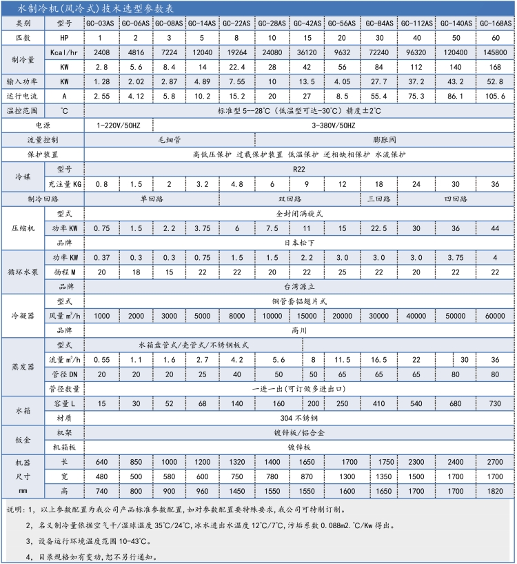 1-60HP风冷参数.jpg