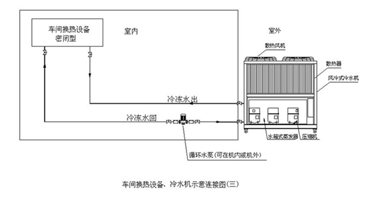 箱型风冷式冷水机连接示意图.JPEG.jpg