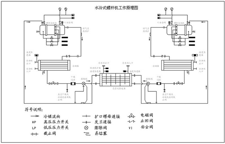 水冷螺杆式冷水机工作原理图.jpg