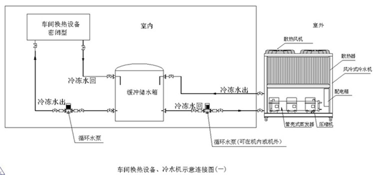 风冷螺杆式冷水机连接示意图.JPEG.jpg