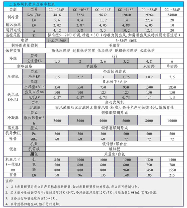 2-10HP冷风机_副本.jpg