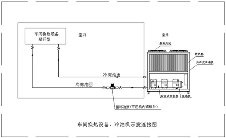 冷油机连接示意图.JPEG.jpg