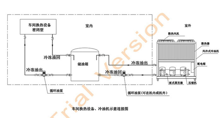 冷油机安装示意图.jpg