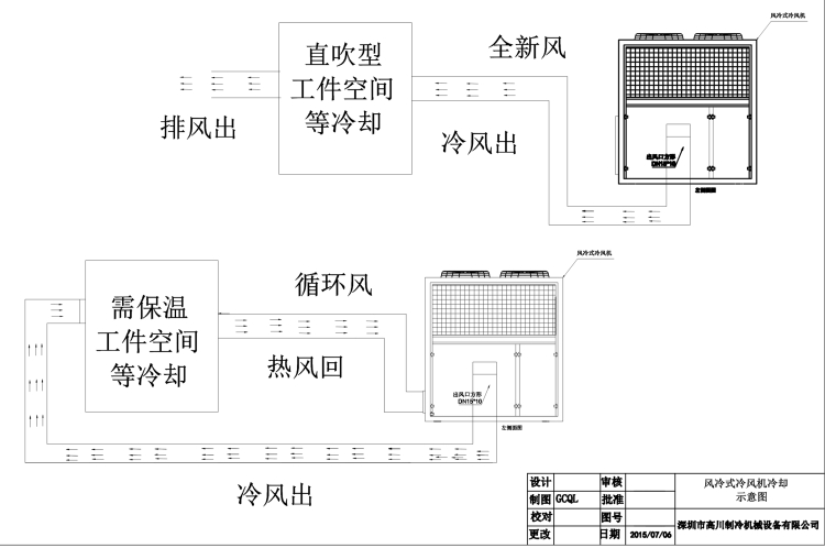 冷风机连接示意图-Model_1_副本.jpg