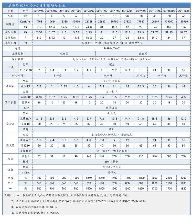 1-60HP水冷参数_1_副本.jpg