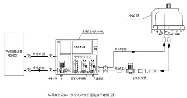 水冷式冷水机连接示意图新.JPEG.jpg