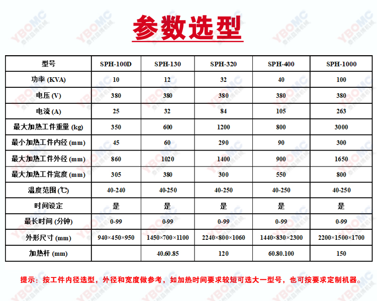 SPH-100-130-320-400-1000参数选型.jpg