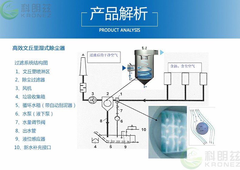 鏂囦笜閲屾箍寮忛櫎灏樺櫒鍘熺悊.jpg