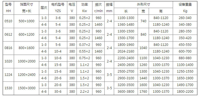 直线振动筛 (67).jpg