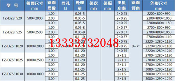 直线振动筛技术参?.jpg