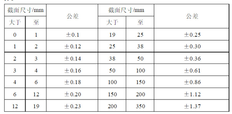 检验标准图_.jpg