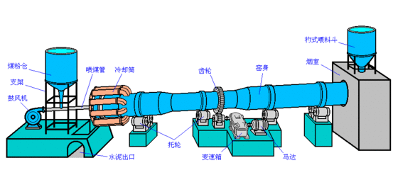 石灰回转窑.gif