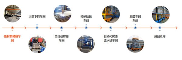 装卸货生产流程图.jpg