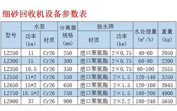 细沙回收机参数表_副本.jpg