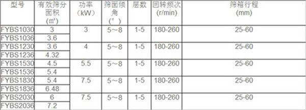 方形摇摆筛技术参数_副本.jpg