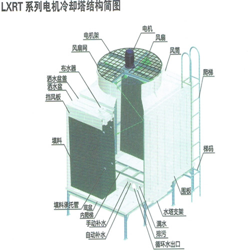 LXRT系列电机冷却塔简图_副本.jpg