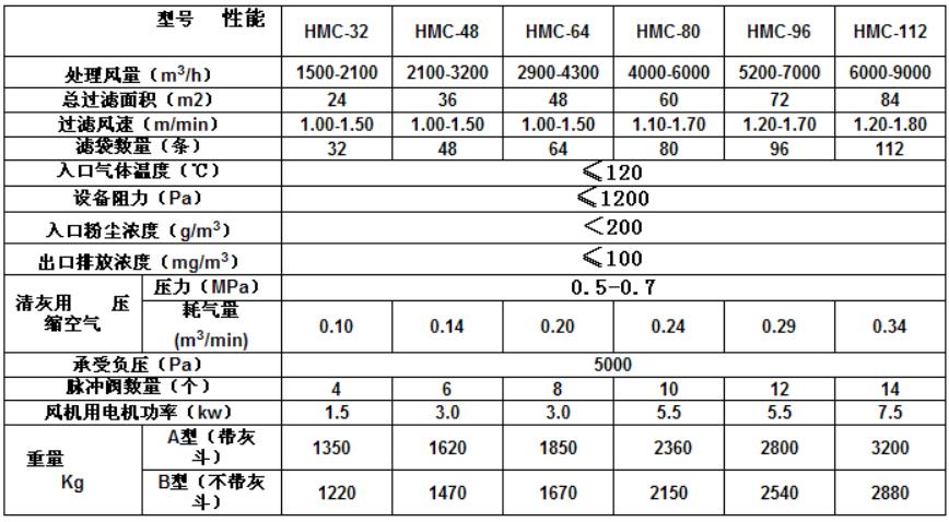 HMC型单机除尘器表.jpg