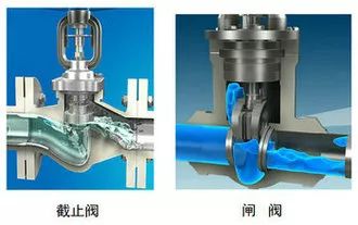 阀门选型依据及选用指南1.jpg