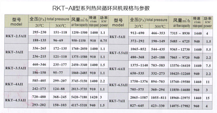 RKT-AII型系列热风循环风机规格与参数.jpg