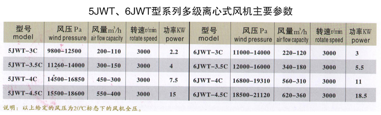 5JWT型系列多级离心式风机主要参数.jpg