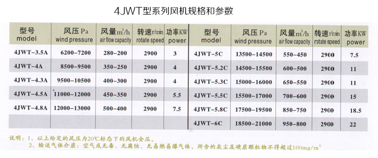 4JWT型系列风机规格和参数.jpg
