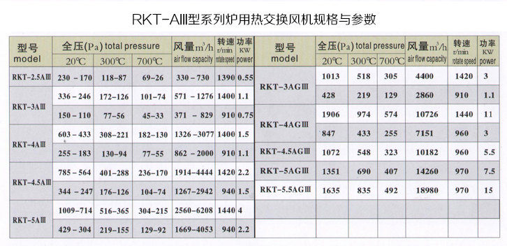 RKT-AIII型系列炉用热交换风机规格与参数.jpg