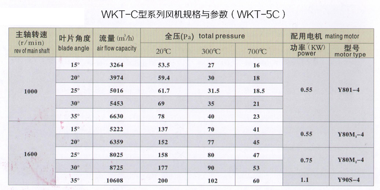 WKT-C型系列风机规格与参数（WKT-5C）.jpg