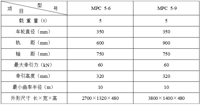MPC5-9平板车参数表.jpg