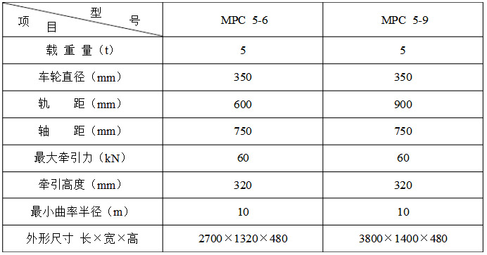 MPC5-9骞虫澘杞﹀弬鏁拌〃.jpg