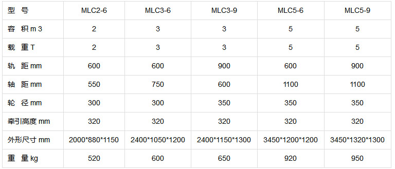 MLC鐭跨敤鏉愭枡杞﹀弬鏁拌〃.jpg