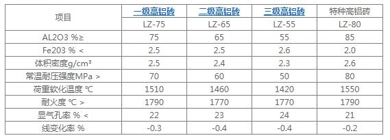 楂橀摑鐮栨寚鏍?涓€绾с€佷簩绾с€佷笁绾с€佺壒绾?.jpg