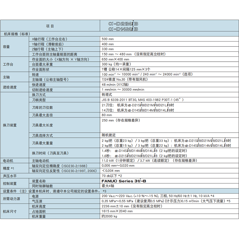 D MiB参数.jpg