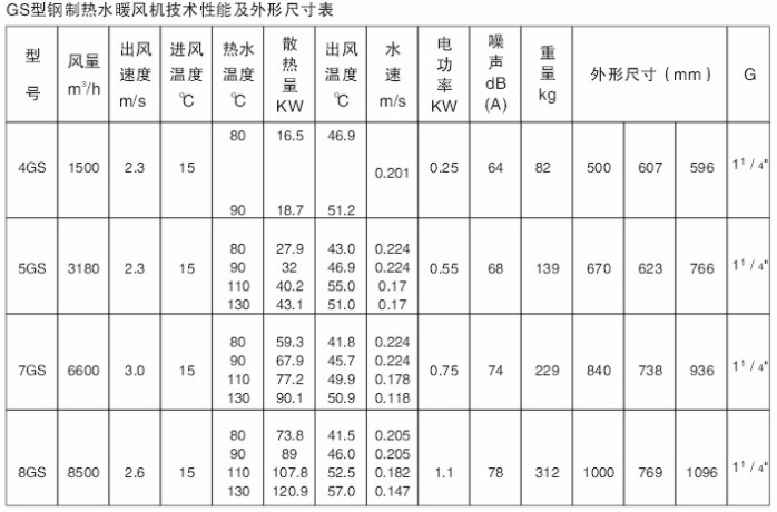 GS鐑按鏆栭鏈哄弬鏁拌〃.jpg