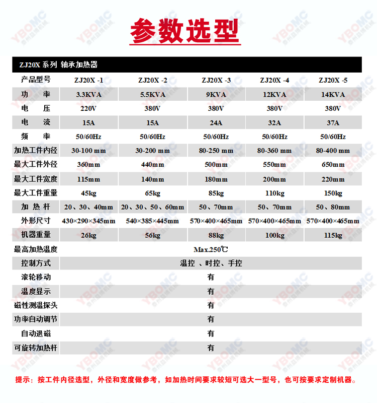 ZJ20X参数选型.jpg