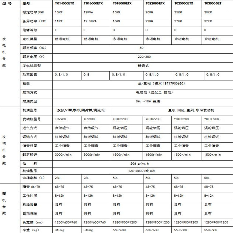 10KW-30KW柴油1.28米.jpg