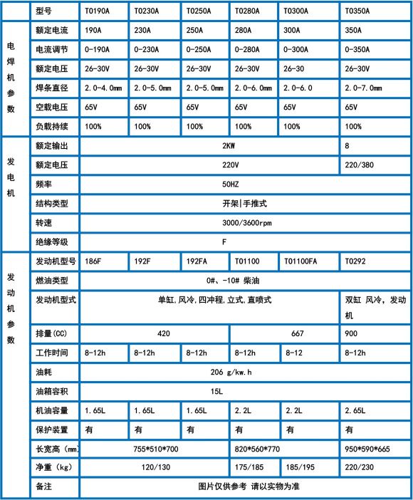 190A-350A柴油电焊机参数表.jpg