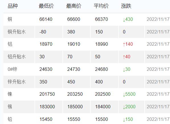 Aluminum  Yewang news pictures