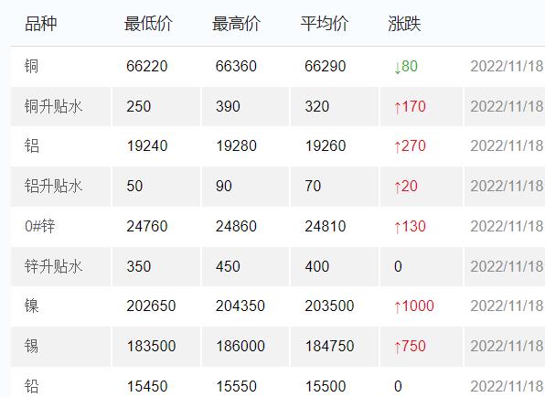 Aluminum  Yewang news pictures