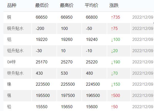 Aluminum  Yewang news pictures