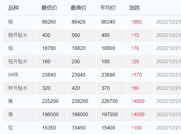Aluminum  Yewang news pictures