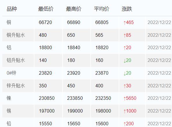 Aluminum  Yewang news pictures