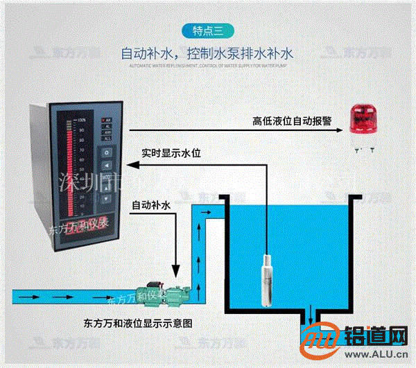 消防水池液位显示器