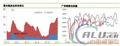 铝市｜消费不佳，库存居高不下  第3张