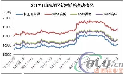 天然气限供　铝材市场乏“底气”  第2张