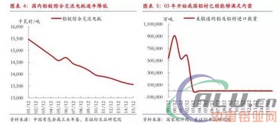 严控供给下，18年铝供需平衡  第4张