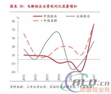 严控供给下，18年铝供需平衡  第16张